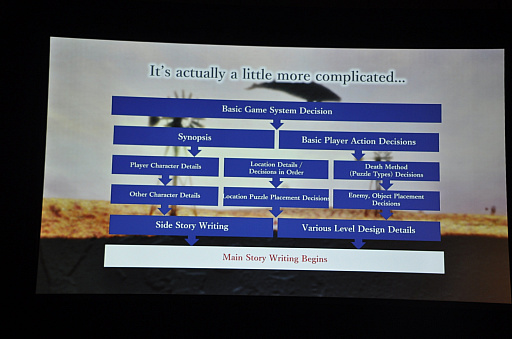 画像ギャラリー No.009のサムネイル画像 / ［GDC 2019］己の身体を破壊し，再生させながら進むパズルプラットフォーマー「The Missing」が目指したものをSWERY氏が語る