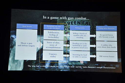 画像ギャラリー No.010のサムネイル画像 / ［GDC 2019］己の身体を破壊し，再生させながら進むパズルプラットフォーマー「The Missing」が目指したものをSWERY氏が語る