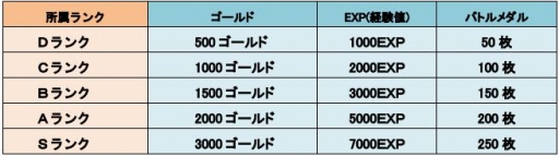 画像ギャラリー No.002のサムネイル画像 / 「LINE トロッコウォーズ」，第2回バトルキャンペーンが本日スタート