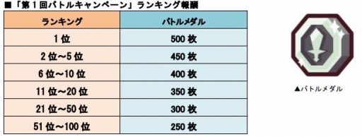 画像ギャラリー No.004のサムネイル画像 / 「LINE トロッコウォーズ」，第2回バトルキャンペーンが本日スタート