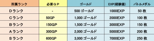 画像ギャラリー No.001のサムネイル画像 / 「LINE トロッコウォーズ」，テクニカル報酬の追加を含む第1弾大型アップデートを実施