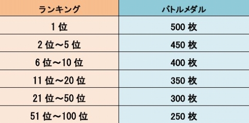 画像ギャラリー No.003のサムネイル画像 / 「LINE トロッコウォーズ」，テクニカル報酬の追加を含む第1弾大型アップデートを実施