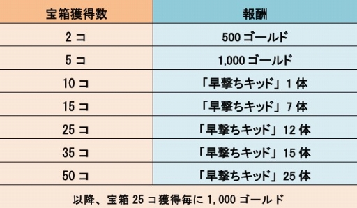 画像ギャラリー No.004のサムネイル画像 / 「LINE トロッコウォーズ」，テクニカル報酬の追加を含む第1弾大型アップデートを実施