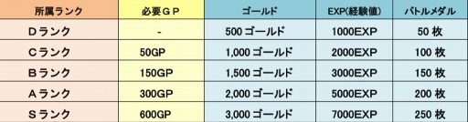画像ギャラリー No.001のサムネイル画像 / 「LINE トロッコウォーズ」，ギルド同士で競って上位ランクを目指す「第2回ギルド対抗戦」を開催