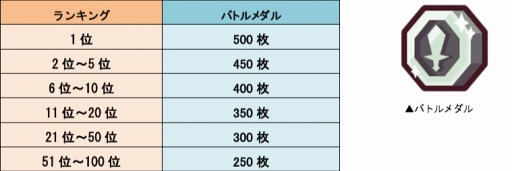 画像ギャラリー No.003のサムネイル画像 / 「LINE トロッコウォーズ」，ギルド同士で競って上位ランクを目指す「第2回ギルド対抗戦」を開催