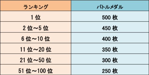 画像ギャラリー No.003のサムネイル画像 / 「LINE トロッコウォーズ」，「第4回ギルド対抗戦」が5月26日16:00より開催