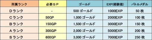 画像ギャラリー No.008のサムネイル画像 / 「LINE トロッコウォーズ」で“第5回ギルド対抗戦”が本日開幕