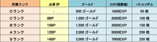 画像ギャラリー No.001のサムネイル画像 / 「LINE トロッコウォーズ」，“第8回バトルキャンペーン”が6月10日6:00にスタート