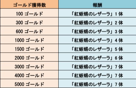 画像ギャラリー No.001のサムネイル画像 / 「LINE トロッコウォーズ」，たましい限定ハンター「紅蜥蜴のレザーラ」が獲得できるイベントを開催中