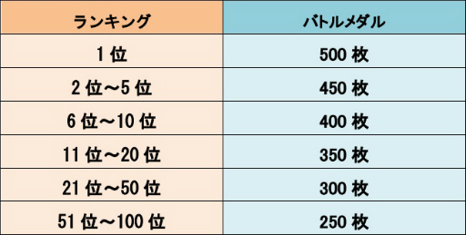 画像ギャラリー No.005のサムネイル画像 / 「LINE トロッコウォーズ」で「第13回バトルキャンペーン」が7月28日から開催