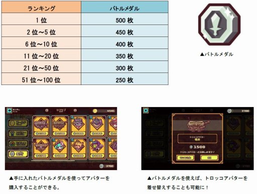 画像ギャラリー No.003のサムネイル画像 / 「LINE トロッコウォーズ」，ランキングイベント「第12回ギルド対抗戦」が開幕