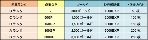 画像ギャラリー No.004のサムネイル画像 / 「LINE トロッコウォーズ」，ランキングイベント「第12回ギルド対抗戦」が開幕