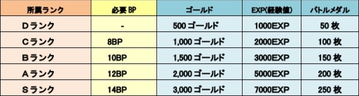 画像ギャラリー No.002のサムネイル画像 / 「LINE トロッコウォーズ」で第17回バトルキャンペーンが9月2日から開催