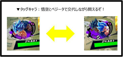 画像ギャラリー No.001のサムネイル画像 / 「ドラゴンボール レジェンズ」でレジェンズフェスティバル2021が本日より開催