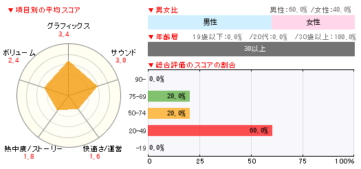グラフ