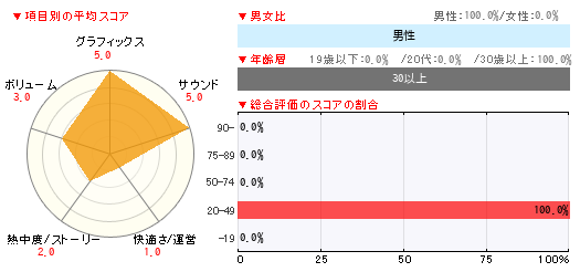 グラフ