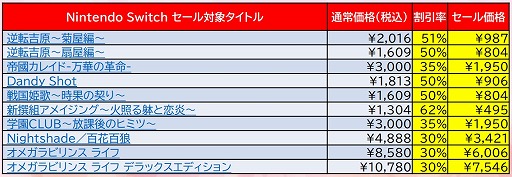 画像ギャラリー No.007のサムネイル画像 / ディースリー・パブリッシャー，ニンテンドーeショップにてSwitch/3DS向けDLソフトが最大62％オフになるセールを開催