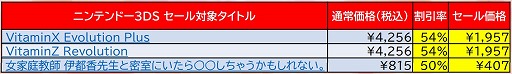 画像ギャラリー No.008のサムネイル画像 / ディースリー・パブリッシャー，ニンテンドーeショップにてSwitch/3DS向けDLソフトが最大62％オフになるセールを開催