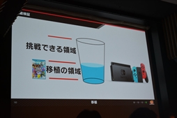 画像ギャラリー No.045のサムネイル画像 / ［CEDEC 2019］さまざまなIPのキャラがフェアに対戦するための工夫とは。「大乱闘スマッシュブラザーズ SPECIAL」の絵作りを開発陣が語る