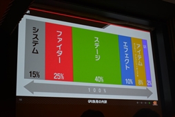 画像ギャラリー No.046のサムネイル画像 / ［CEDEC 2019］さまざまなIPのキャラがフェアに対戦するための工夫とは。「大乱闘スマッシュブラザーズ SPECIAL」の絵作りを開発陣が語る