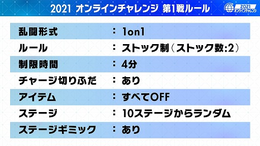 画像ギャラリー No.007のサムネイル画像 / 「スマブラSP」の公式オンライン大会“2021 オンラインチャレンジ”の第1戦が6月5日19:00に開幕。今回のルールは“追加ステージ,アイテムなし”