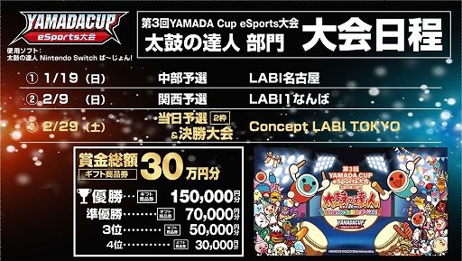 画像ギャラリー No.002のサムネイル画像 / 「第3回 YAMADA Cup eSports大会 太鼓の達人部門」が開催。各地区の参加募集受付がスタート