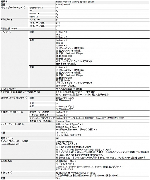画像ギャラリー No.007のサムネイル画像 / ASRockコラボモデルのNZXT製ミドルタワーPCケースが数量限定発売