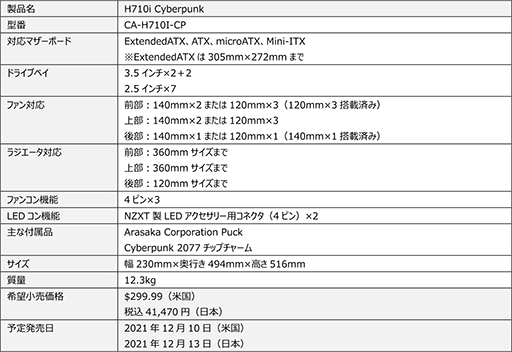 画像ギャラリー No.006のサムネイル画像 / NZXTと「サイバーパンク2077」のコラボPCケースが国内40台限定で発売に