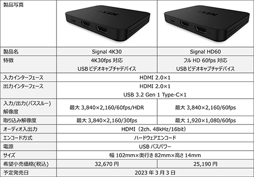 画像ギャラリー No.003のサムネイル画像 / 最近では珍しいハードウェアエンコード式のUSBビデオキャプチャデバイス「Signal 4K30」がNZXTから3月3日発売