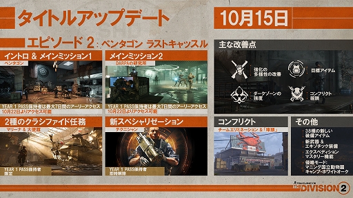 画像ギャラリー No.006のサムネイル画像 / 「ディビジョン2」,新無料コンテンツ エピソード2「ペンタゴン:ラストキャッスル」を10月15日に配信。ストーリートレイラーも公開