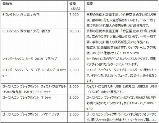 画像ギャラリー No.001のサムネイル画像 / ユービーアイソフト,東京コミックコンベンション2019に出展決定