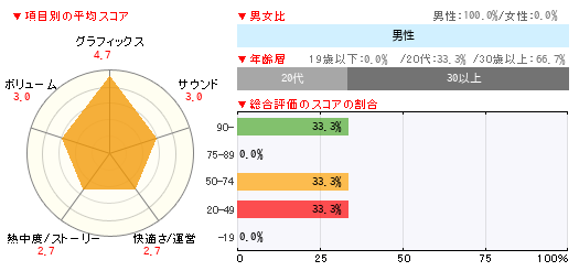 グラフ