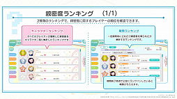 画像ギャラリー No.002のサムネイル画像 / 「エンゲージプリンセス」の婚約システムが公開。声優が歌うボカロPによるオリジナル楽曲も追加発表に