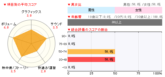グラフ