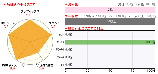 グラフ