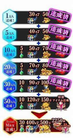 画像ギャラリー No.002のサムネイル画像 / スマホ向けRPG「キングスレイド」が3月23日に配信。事前登録者数は30万人を突破