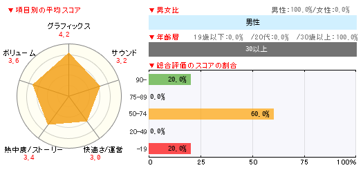 グラフ