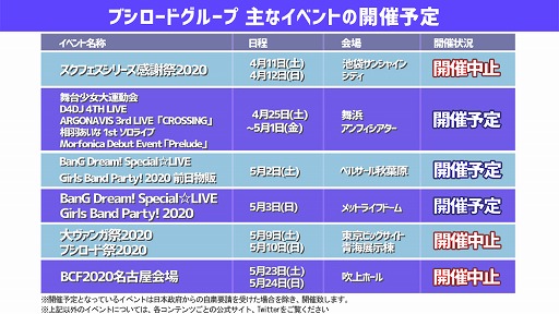 画像ギャラリー No.002のサムネイル画像 / ブシロード，「大ヴァンガ祭2020＆ブシロード祭2020」開催中止を発表。4月以降の主催イベントの開催情報や店舗支援施策も明らかに