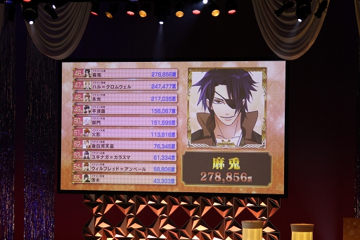 画像ギャラリー No.020のサムネイル画像 / 「イケメンライブ 恋の歌をキミに」も発表されたイケメンシリーズ 5周年感謝祭をレポート。13タイトル159キャラの頂点に立つのは……!?　