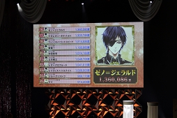 画像ギャラリー No.023のサムネイル画像 / 「イケメンライブ 恋の歌をキミに」も発表されたイケメンシリーズ 5周年感謝祭をレポート。13タイトル159キャラの頂点に立つのは……!?　