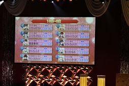 画像ギャラリー No.024のサムネイル画像 / 「イケメンライブ 恋の歌をキミに」も発表されたイケメンシリーズ 5周年感謝祭をレポート。13タイトル159キャラの頂点に立つのは……!?　