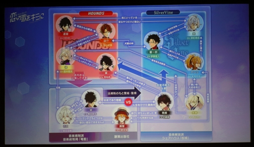 画像ギャラリー No.010のサムネイル画像 / 僕は恋を歌う。歌えないこの世界で――黒田崇矢さんらキャスト陣が“イケラブ”を解説「イケメンライブ　恋の歌をキミに」スペシャルステージレポート