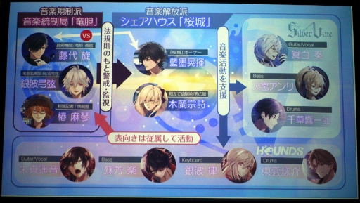 画像ギャラリー No.031のサムネイル画像 / ゲーム画面&新機能も初公開!最高級バナナを賭けたガチャ対決の行方は?「イケメンライブ 恋の歌をキミに」リリース前トークショー&先行試遊会をレポート