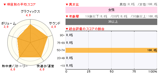 グラフ