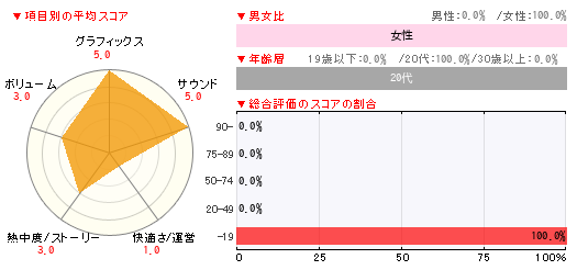 グラフ
