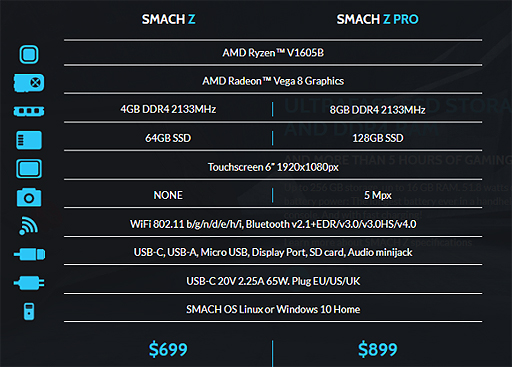 画像ギャラリー No.002のサムネイル画像 / 携帯型ゲーマー向けPC「SMACH Z」の事前注文受付が始まる。RyzenベースのSoCを搭載して2018年第4四半期に出荷開始へ