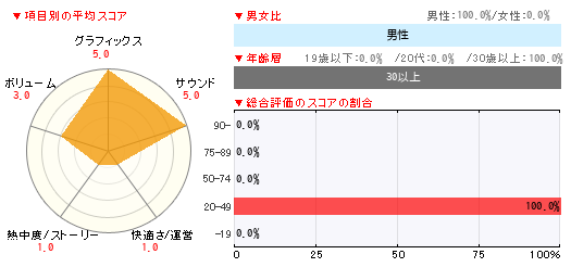 グラフ