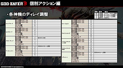 画像ギャラリー No.008のサムネイル画像 / 改良点が丸分かり! 「GOD EATER 3 アクション体験版 改」店頭体験会&開発者トークショーをレポート