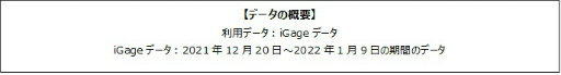 画像ギャラリー No.001のサムネイル画像 / 「ウマ娘」「LINE：ディズニー ツムツム」，年末年始ゲームプレイ状況のiGageデータを公開