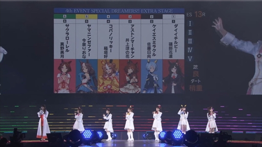 画像ギャラリー No.015のサムネイル画像 / 「ウマ娘」4thイベントEX公演 DAY1をレポート。ウマ娘史上最大規模のドーム公演を武 豊騎手,ルメール騎手もビデオレターで応援